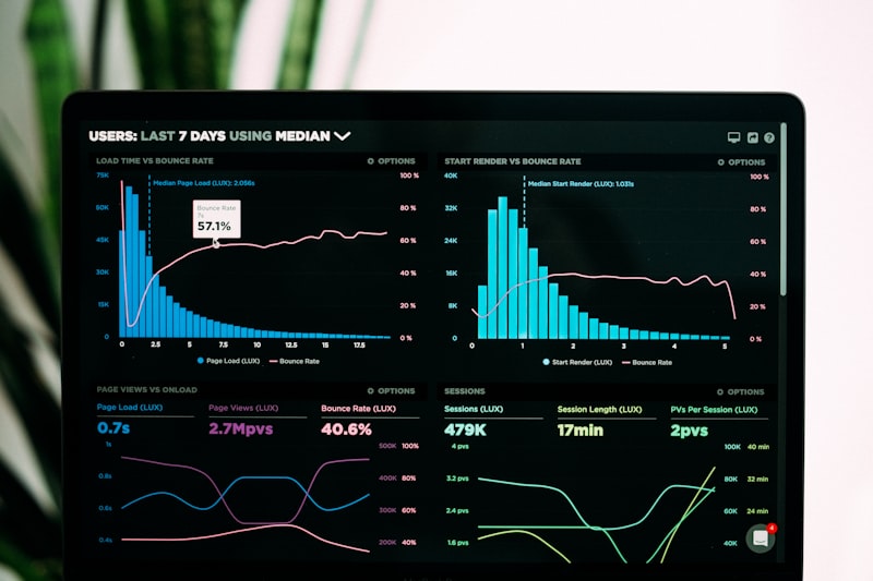 A dashboard with graphs and charts showing data-driven results